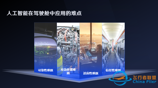 “人工智能”在飛行中的應用、挑戰與展望-7866