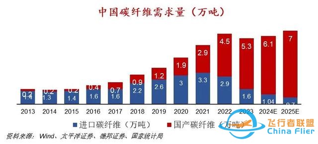 低空經(jīng)濟(jì)崛起，普通人如何分一杯羹？解鎖這5個(gè)機(jī)遇，賺錢不難-9657