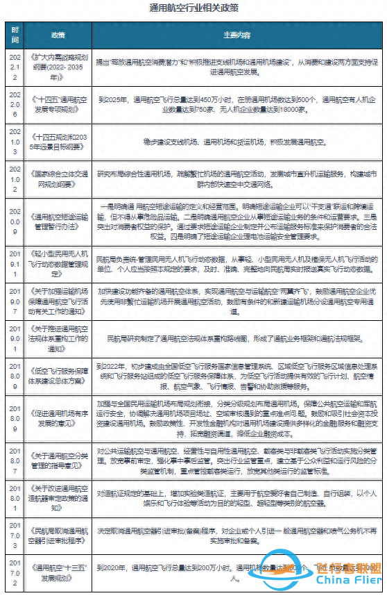 中國通用航空行業(yè)現(xiàn)狀深度研究與投資前景報告（2024-2031年）-2869