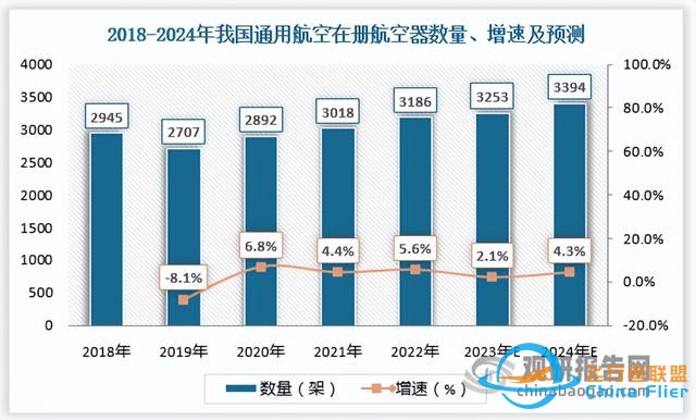 中國通用航空行業(yè)現(xiàn)狀深度研究與投資前景報告（2024-2031年）-9767