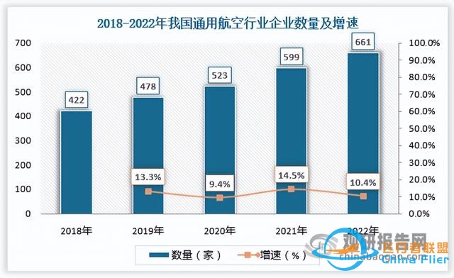 中國通用航空行業(yè)現(xiàn)狀深度研究與投資前景報告（2024-2031年）-1775