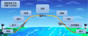 2000℃高溫下的飛行奇跡：高超音速技術(shù)如何突破？