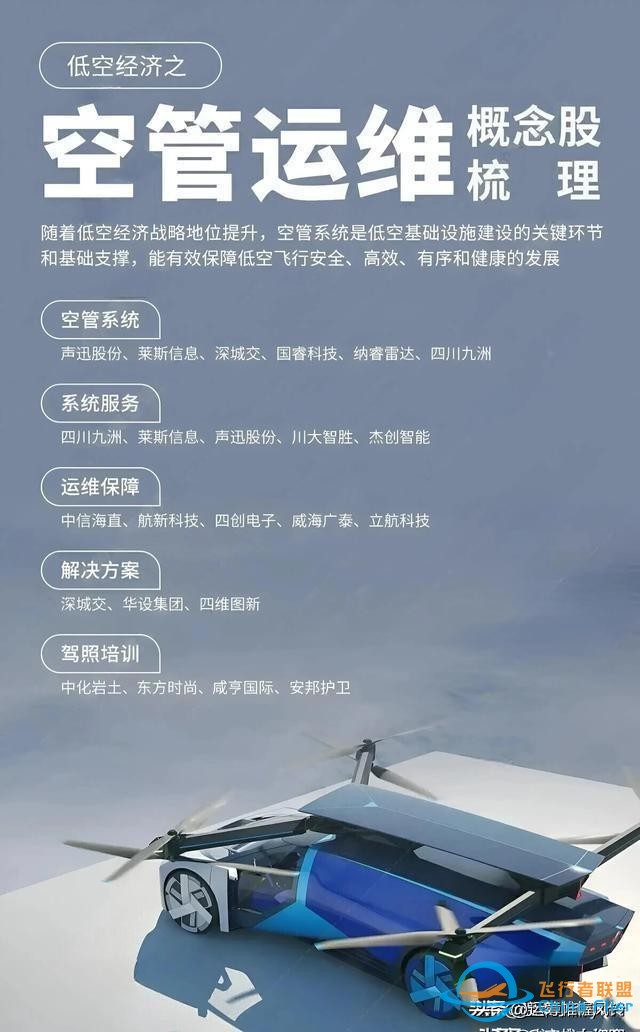 你對低空經濟了解多少？-9725