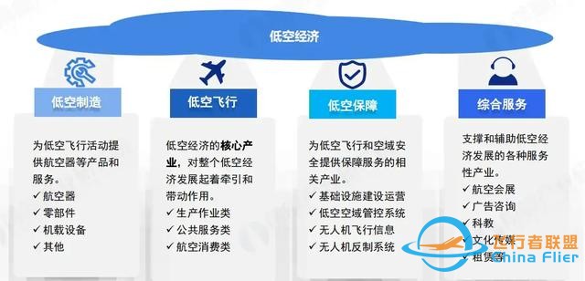 全面解讀低空經濟，2025年預計1.5萬，對普通人有哪些新機遇？-7339