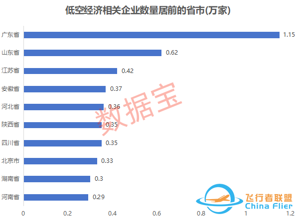 萬億賽道迎“空”而上，低空經(jīng)濟蓄勢待飛-5051