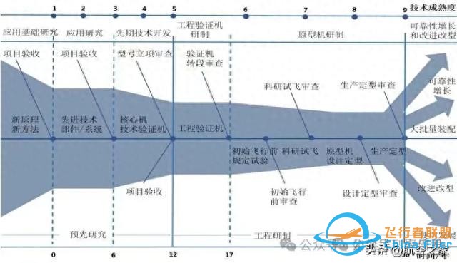 無懼棒殺，不喜捧殺——廓清近日關于中國航發的幾則謠言-3832