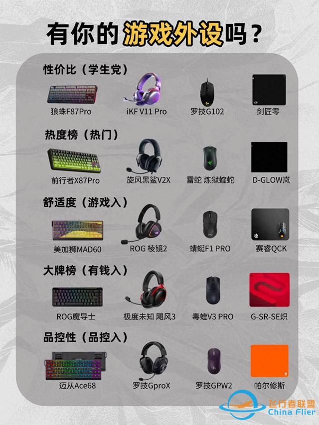 你的游戲外設嗎-468