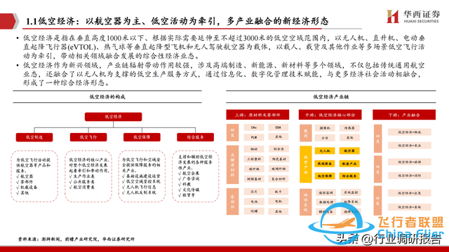 2025年低空經濟市場分析報告（6萬億市場即將爆發）-7074