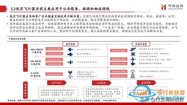 2025年低空經濟市場分析報告（6萬億市場即將爆發）-888