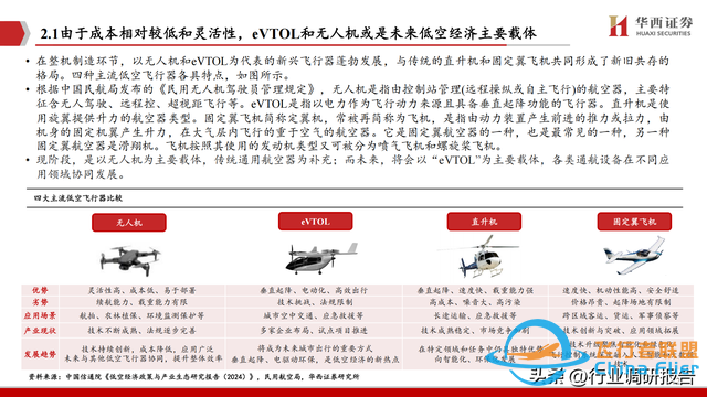 2025年低空經濟市場分析報告（6萬億市場即將爆發）-1699