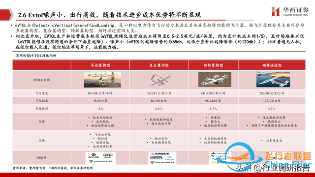 2025年低空經濟市場分析報告（6萬億市場即將爆發）-9075