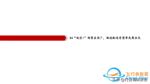 2025年低空經濟市場分析報告（6萬億市場即將爆發）-8822