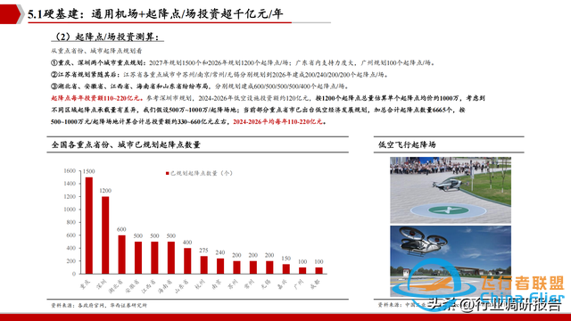 2025年低空經濟市場分析報告（6萬億市場即將爆發）-8597