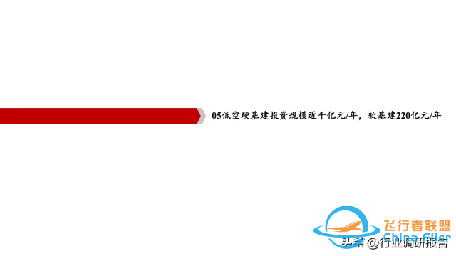 2025年低空經濟市場分析報告（6萬億市場即將爆發）-5307