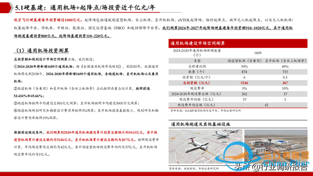 2025年低空經濟市場分析報告（6萬億市場即將爆發）-1965