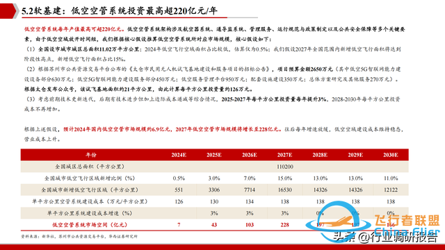 2025年低空經濟市場分析報告（6萬億市場即將爆發）-1800