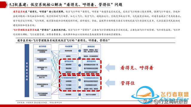 2025年低空經濟市場分析報告（6萬億市場即將爆發）-8298