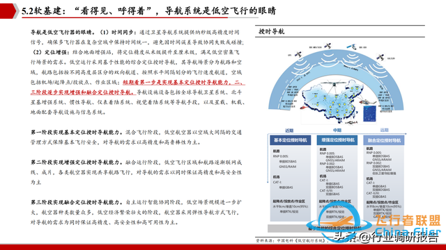 2025年低空經濟市場分析報告（6萬億市場即將爆發）-6134