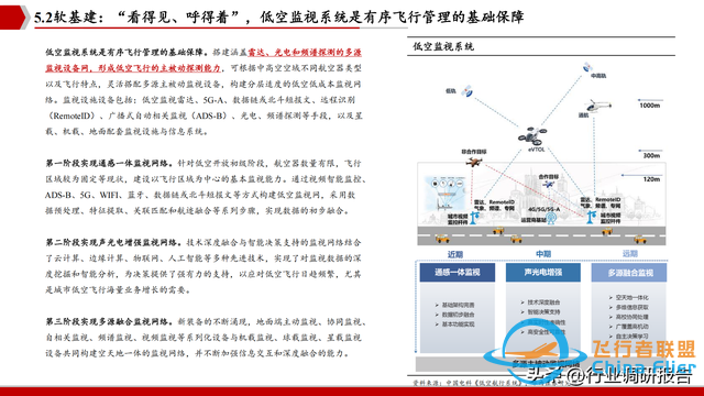 2025年低空經濟市場分析報告（6萬億市場即將爆發）-1231