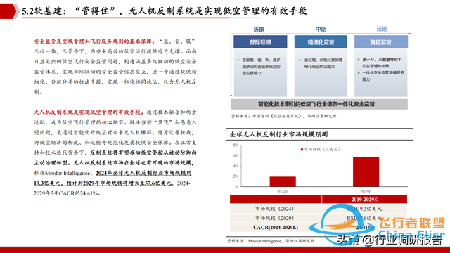 2025年低空經濟市場分析報告（6萬億市場即將爆發）-1074
