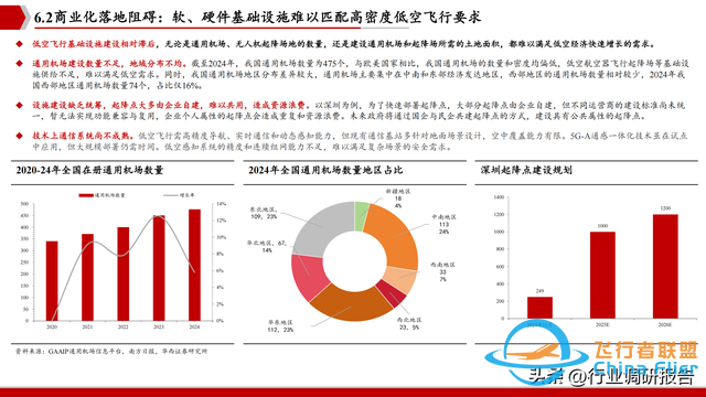2025年低空經濟市場分析報告（6萬億市場即將爆發）-6836