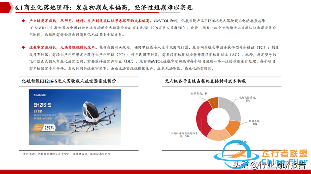2025年低空經濟市場分析報告（6萬億市場即將爆發）-4653