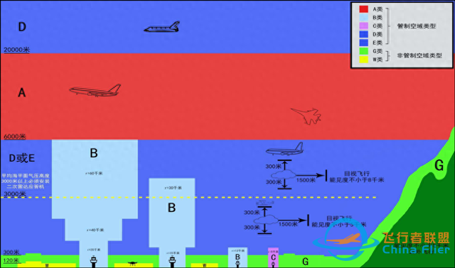 超全！2025低空經濟產業鏈分析（一）：什么是低空經濟？-701