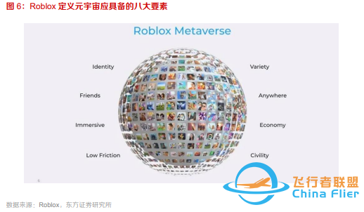 10個問題說清楚，什么是元宇宙-191