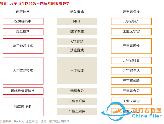 10個問題說清楚，什么是元宇宙-6410