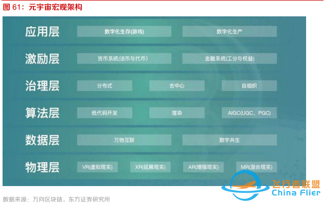 10個問題說清楚，什么是元宇宙-4360