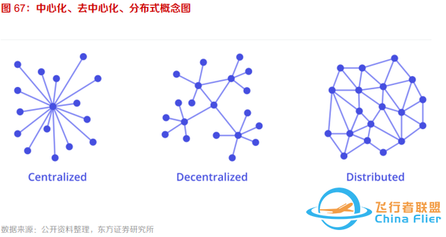 10個問題說清楚，什么是元宇宙-5862