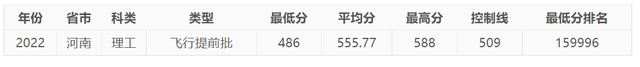 今年，中國民航大學在河南錄取情況如何，明年呢？-5694