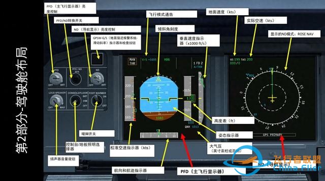 模擬飛行 FSX 空客320 中文指南 2.3發(fā)動(dòng)機(jī)狀態(tài)-4760