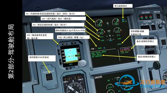 模擬飛行 FSX 空客320 中文指南 2.3發(fā)動(dòng)機(jī)狀態(tài)-6779
