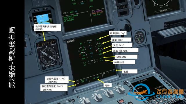 模擬飛行 FSX 空客320 中文指南 2.3發(fā)動(dòng)機(jī)狀態(tài)-5823